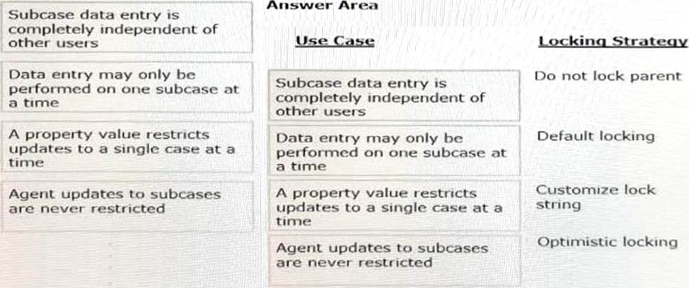 PEGAPCLSA86V2 New Questions